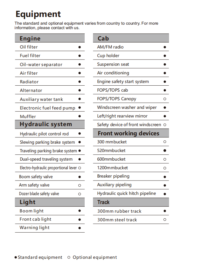 4-Ton Mini Excavator with Kubota Engine With Hydraulic Thumb  | CFG-40UF
