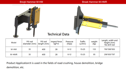 Mini Skid Steer Breaker-Hammer | AGT-M-HMR