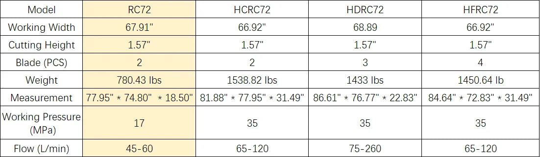 AGT-RC72 72" Skid Steer Brush Cutter Mower Attachment-Land Clearing Attachment